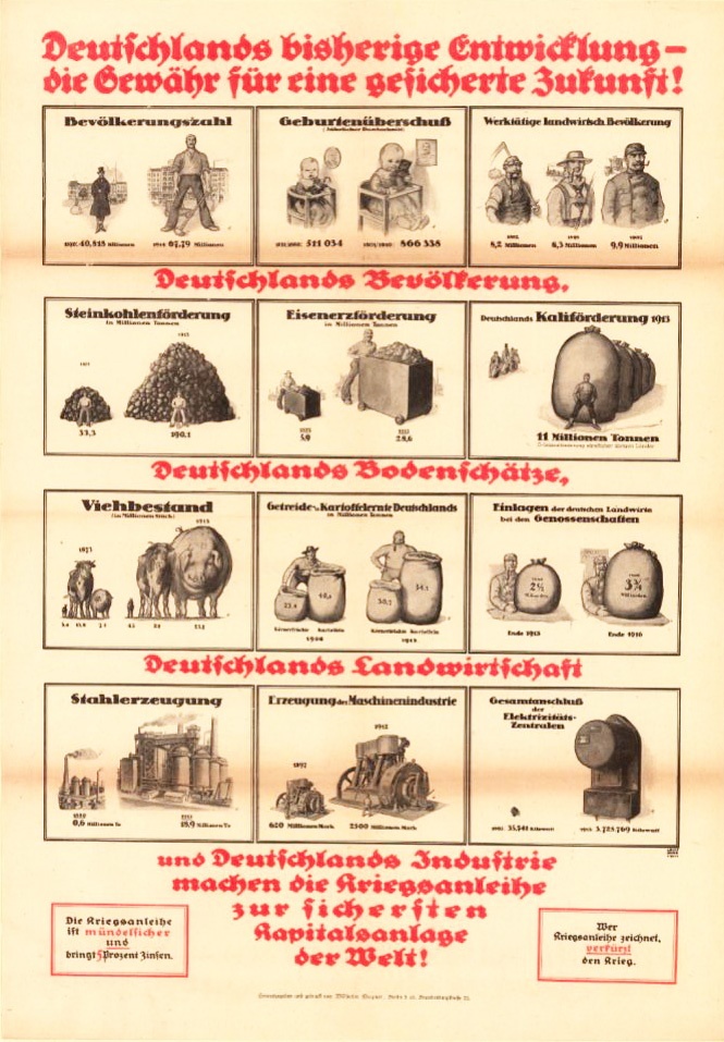 Plakat mit Aufruf zur Zeichnung von Kriegsanleihen (Museum im Kornhaus Bad Waldsee CC BY-NC-SA)