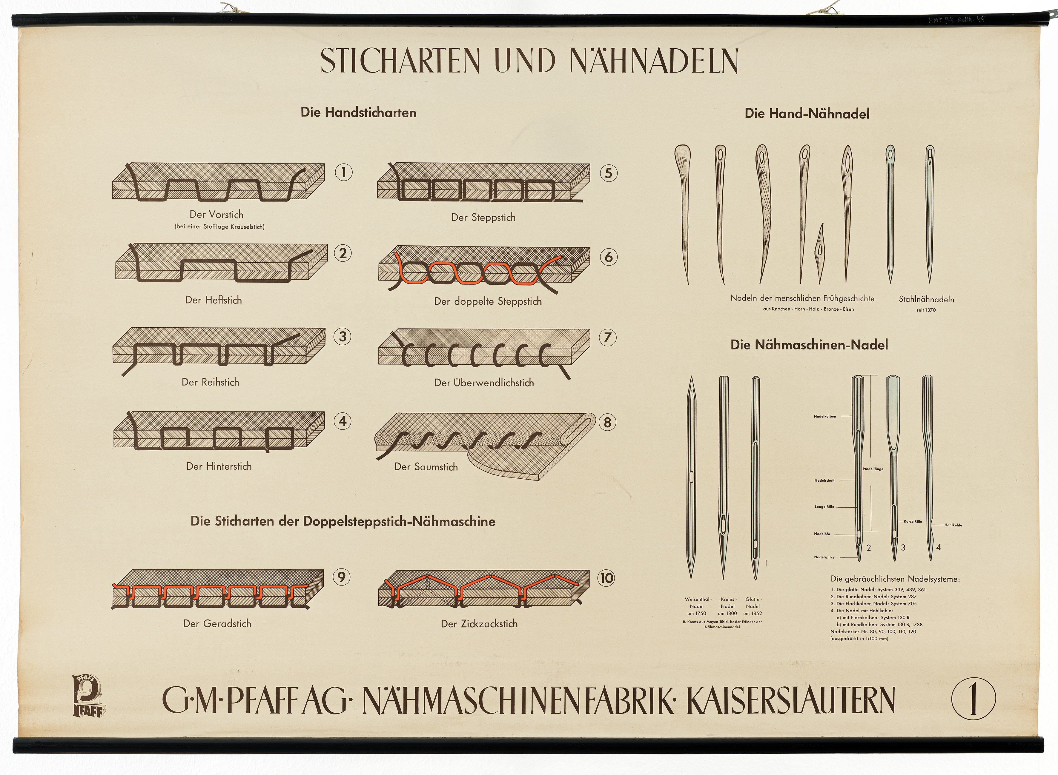 Schulwandbild "Sticharten und Nähnadeln" (Mitte Museum/Bezirksamt Mitte von Berlin / Pfaff Industrial CC0)