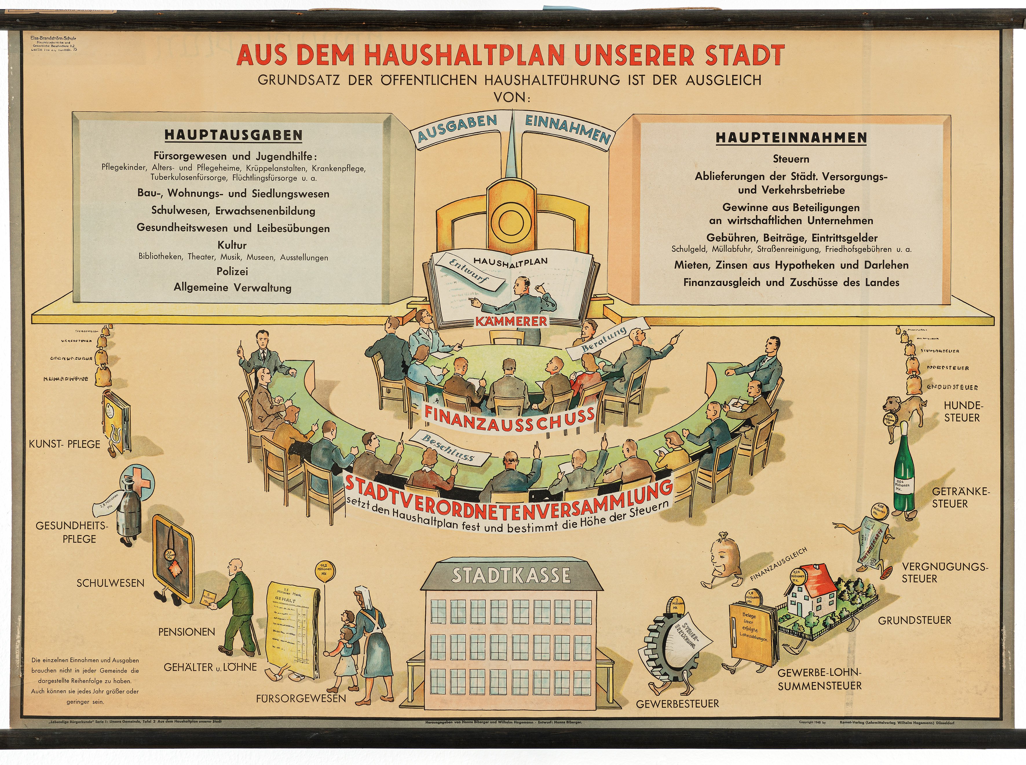 Schulwandbild "Aus dem Haushaltplan unserer Stadt" (Mitte Museum/Bezirksamt Mitte von Berlin / Hagemann & Partner Bildungsmedien Verlagsgesellschaft mbH CC BY-NC-ND)