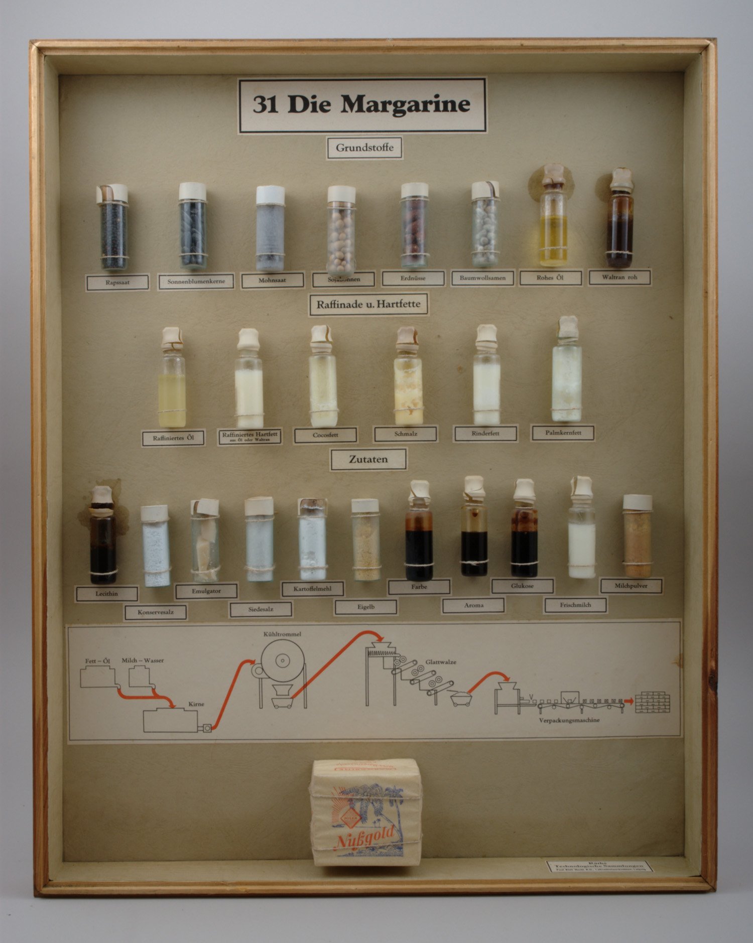 Schaukasten "Die Margarine" (Stiftung Domäne Dahlem - Landgut und Museum, Weiternutzung nur mit Genehmigung des Museums CC BY-NC-SA)