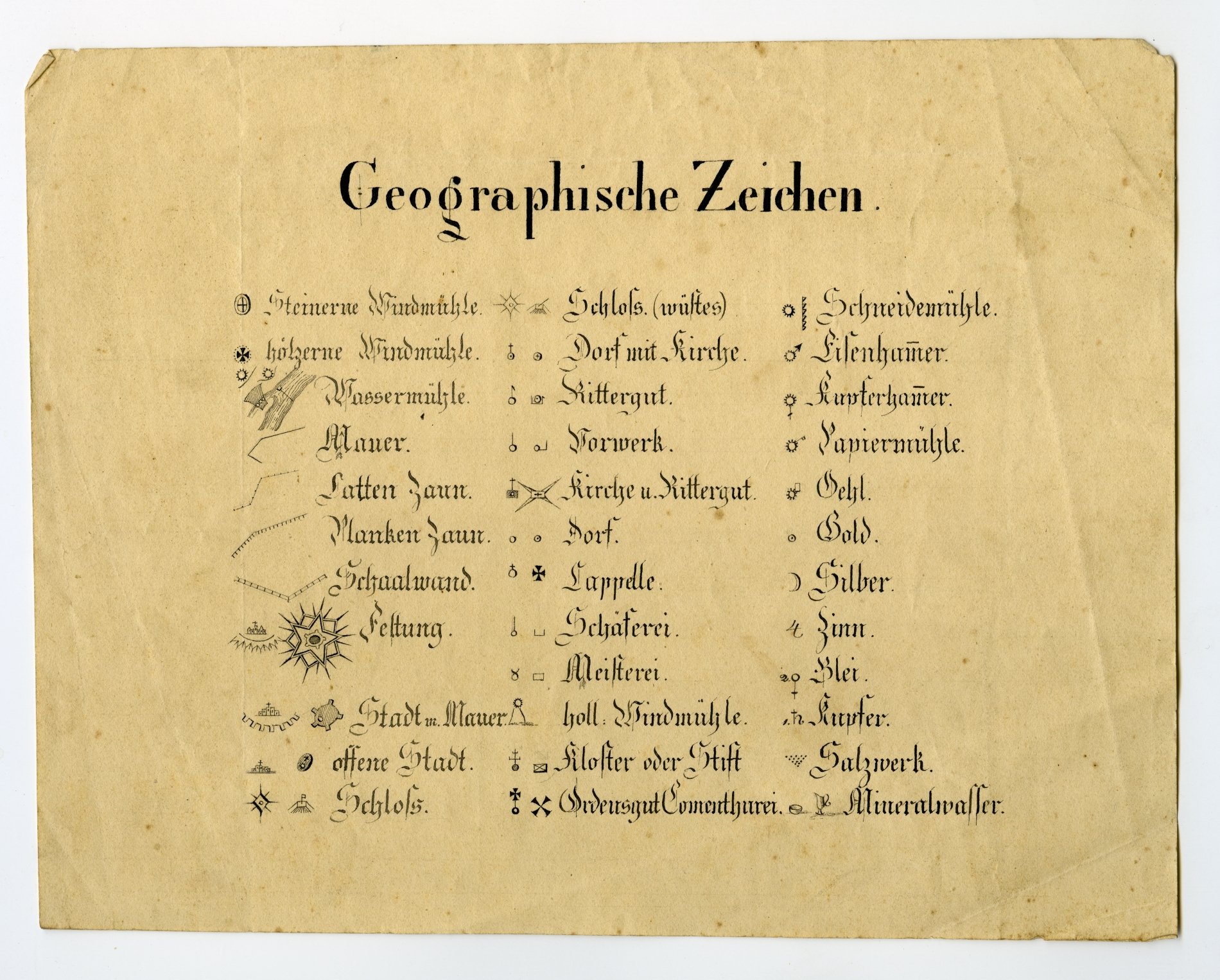 Legende "Geographische Zeichen" (Stiftung Domäne Dahlem - Landgut und Museum, Weiternutzung nur mit Genehmigung des Museums CC BY-NC-SA)
