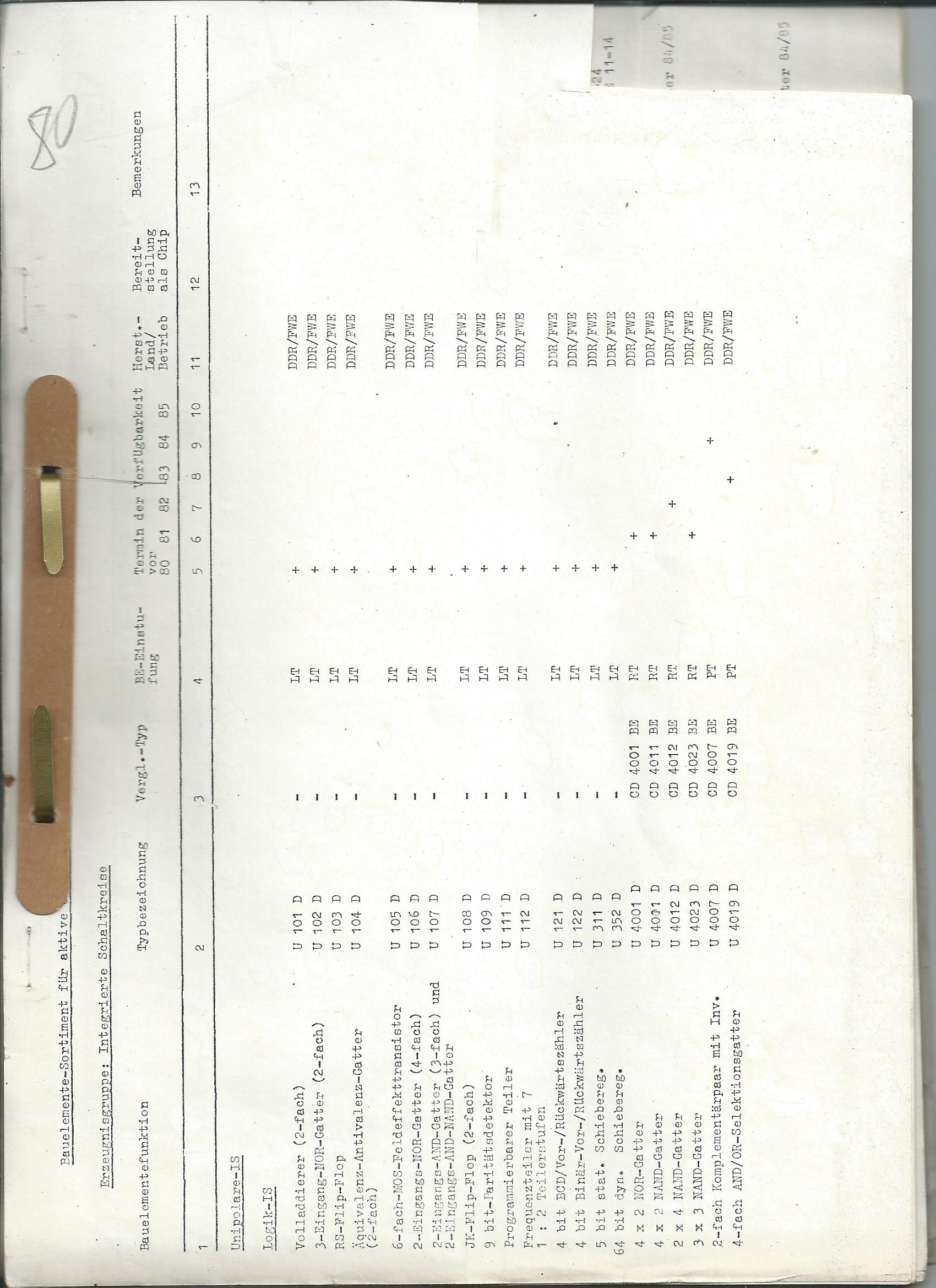 Bauelementesortimentsliste 1980 -  VVS B410 27/80 (Industriesalon Schöneweide CC BY-SA)