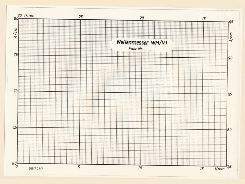 Eichkurve Wellenmesser WM/V1, Foto 30. Juli 1958 (www.industriesalon.de CC BY-SA)