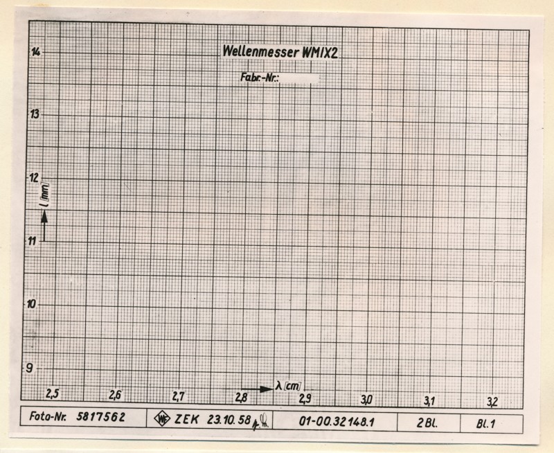 Eichkurve WM/X2 01.00.32148.1, Bild 1, Foto 24. Oktober 1958 (www.industriesalon.de CC BY-SA)