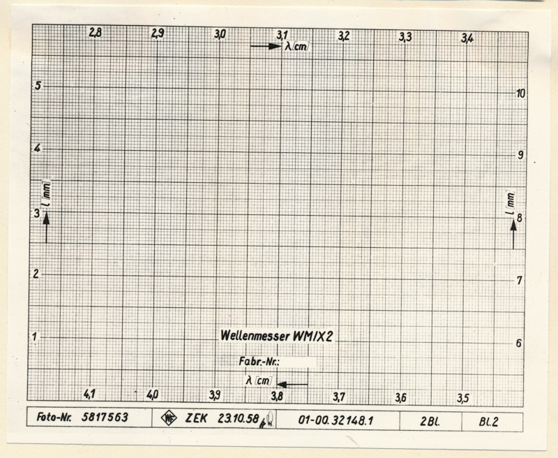 Eichkurve WM/X2 01.00.32148.2, Bild 2, Foto 24. Oktober 1958 (www.industriesalon.de CC BY-SA)