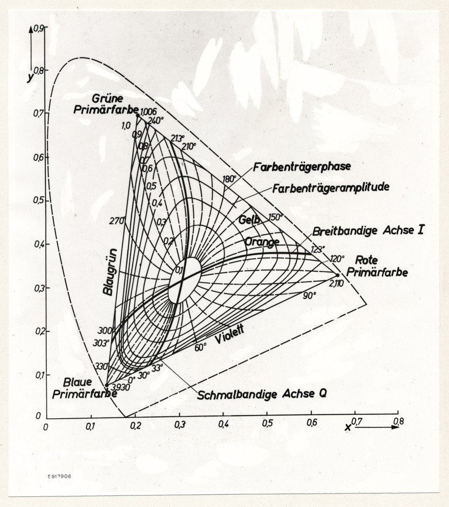 Farb-Diagramm; Foto, 10. Februar 1959 (www.industriesalon.de CC BY-SA)