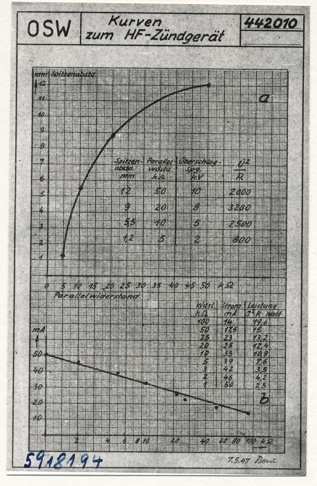 Kurven zu HF Zündgerät 442010; Foto, 21. Mai 1959 (www.industriesalon.de CC BY-SA)