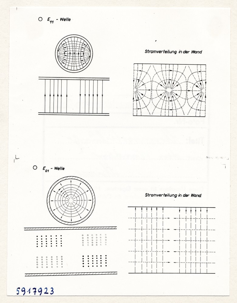 Stromverteilung in den Wänden, Skizze, Bild 1; Foto, 10. Februar 1959 (www.industriesalon.de CC BY-SA)