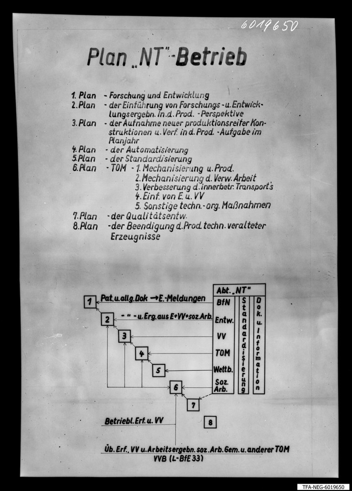 Findbucheintrag: Skizze Plan "NT" Betrieb; Foto, 21. November 1960 (www.industriesalon.de CC BY-SA)