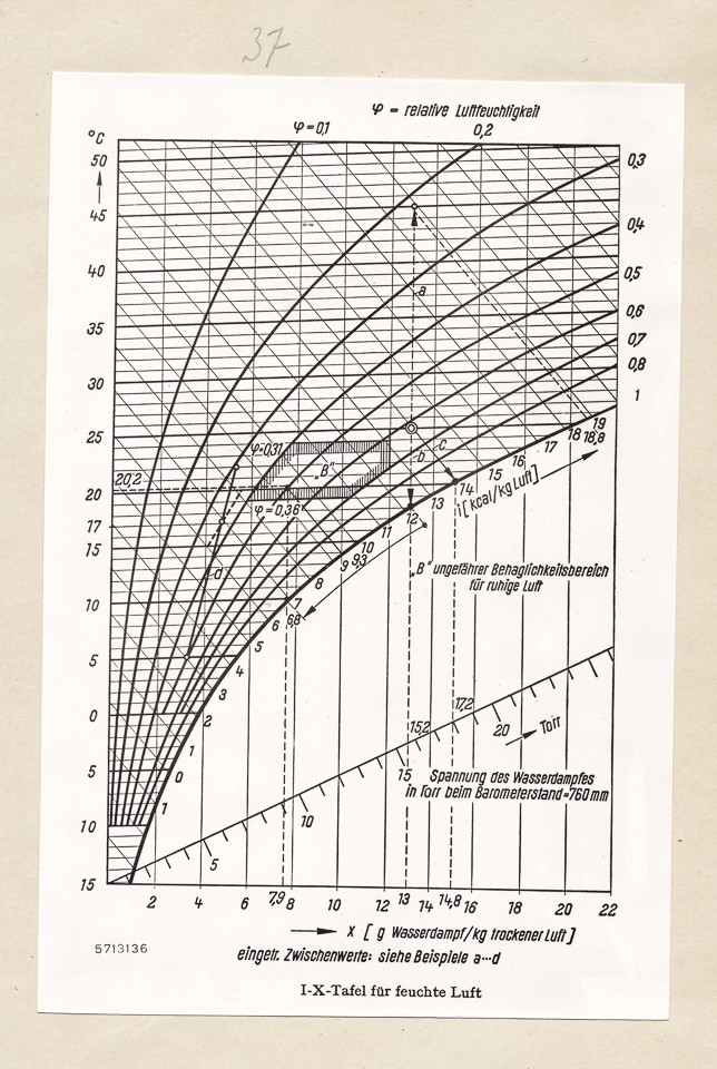 I-X Tafel für feuchte Luft:; Foto, 1957 (www.industriesalon.de CC BY-SA)