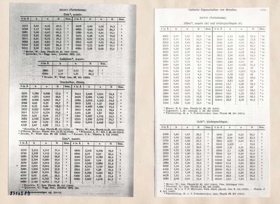 Repro aus: S. 1180 aus Taschenbuch für Chem. Und Physiker; Foto, 1957 (www.industriesalon.de CC BY-SA)