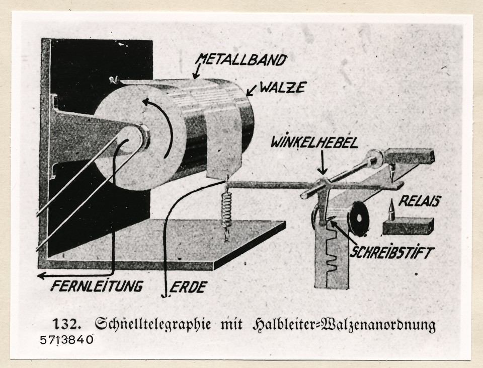 Repro: Schnelltelegraphie mit Halbleiter-Walzenanordnung/ Bild 132; Foto, 1957 (www.industriesalon.de CC BY-SA)