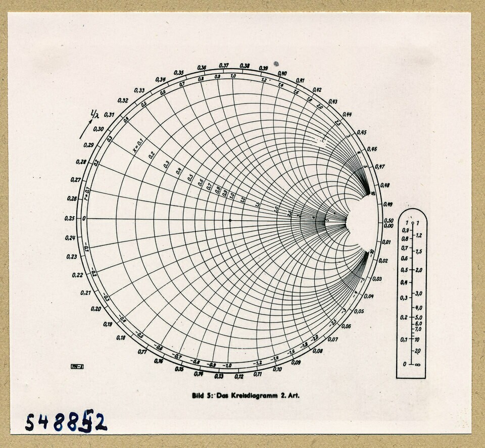 Repro: Diagramm aus Telefunkenzeitung; Foto 1954 (www.industriesalon.de CC BY-SA)