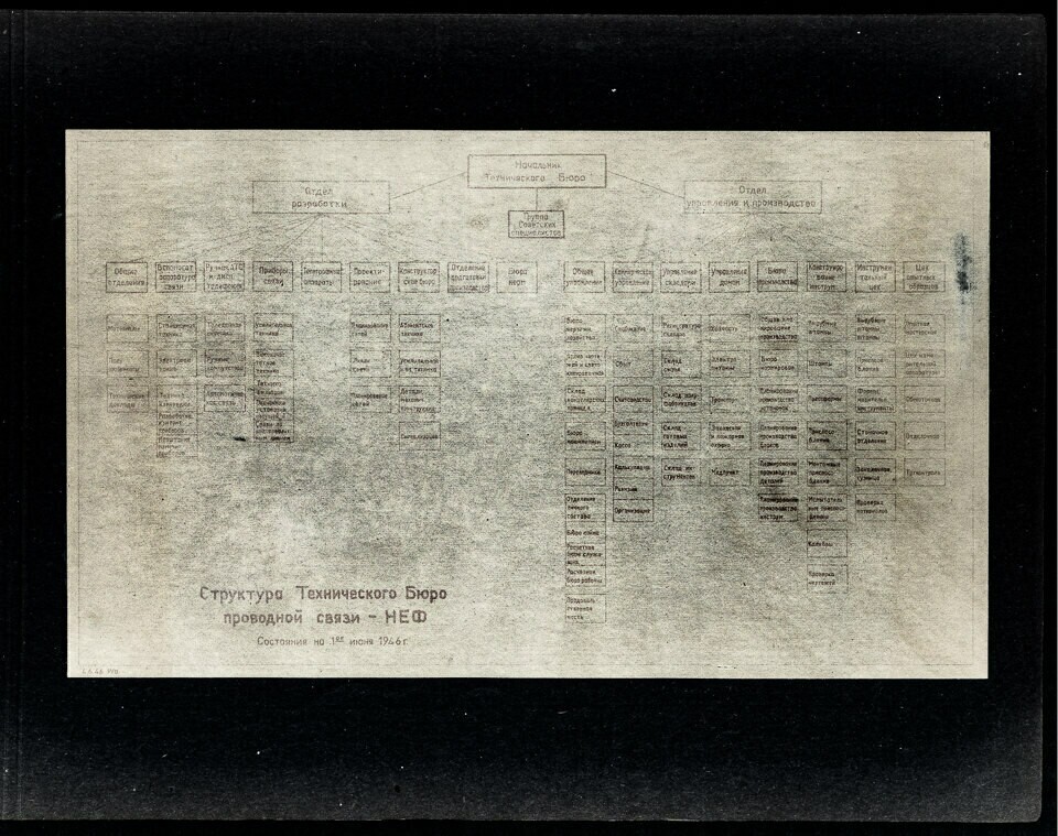 Organisationsdiagramm NEF; Fotoalbum NEF, S.5.; 1946 (www.industriesalon.de CC BY-SA)