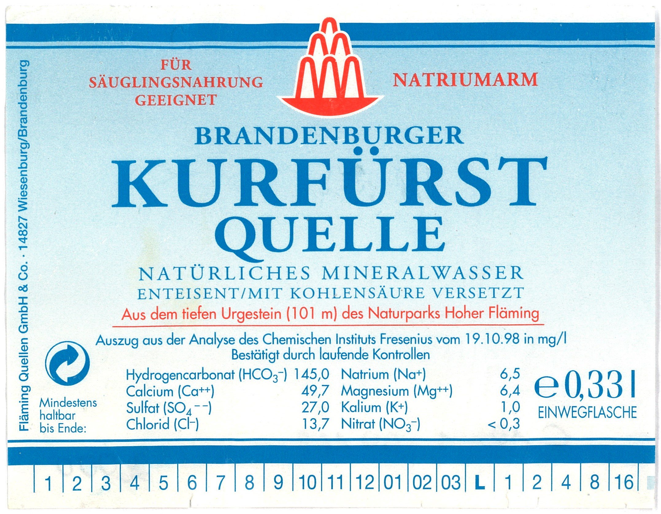 Wiesenburg/Mark, Fläming-Quellen: Brandenburger Kurfürst-Quelle (Landesgeschichtliche Vereinigung für die Mark Brandenburg e.V., Archiv CC BY)