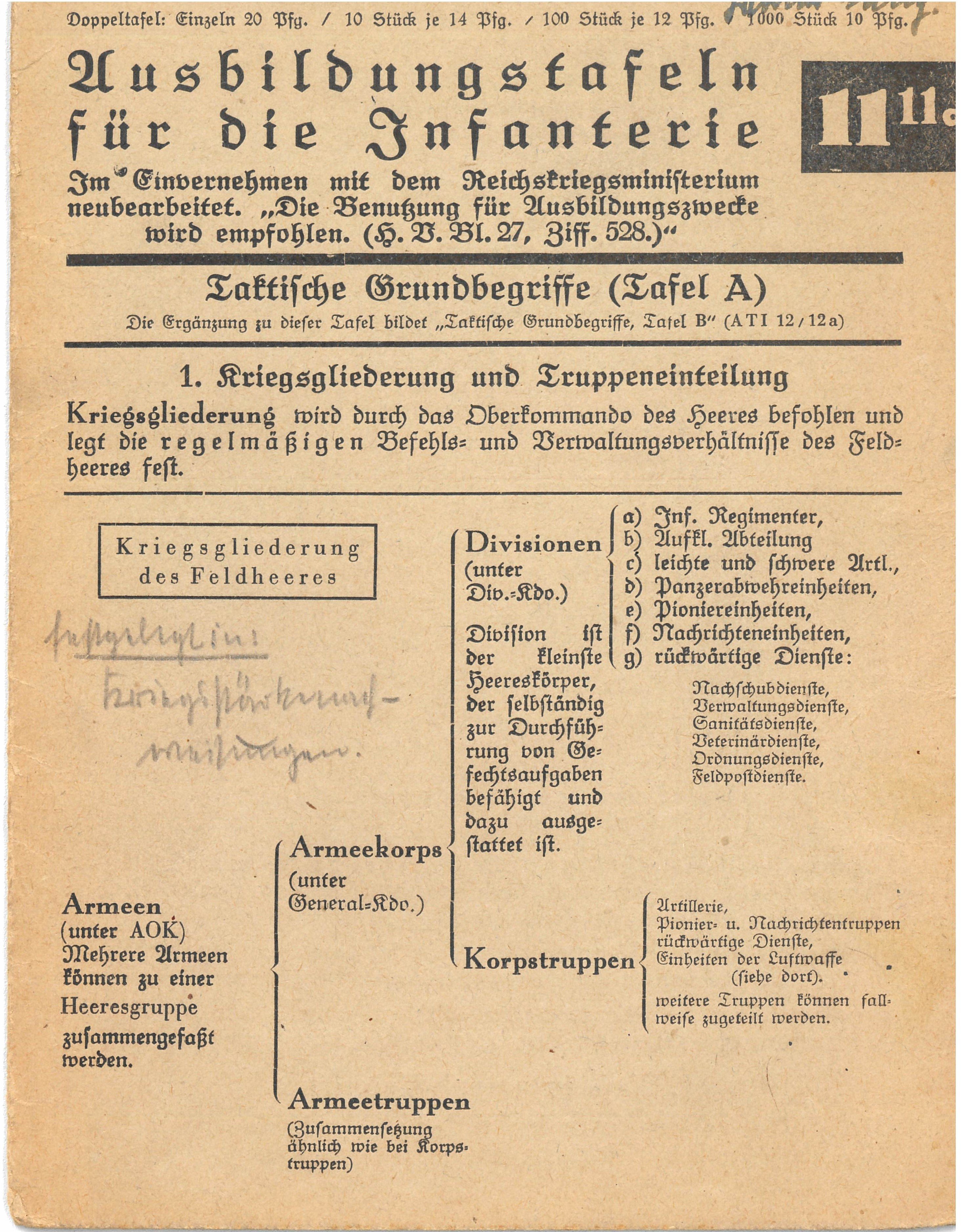Taschenkarte "Ausbildungstafeln für die Infanterie", 1940 (Deutsch-Russisches Museum Berlin-Karlshorst CC BY-NC-SA)