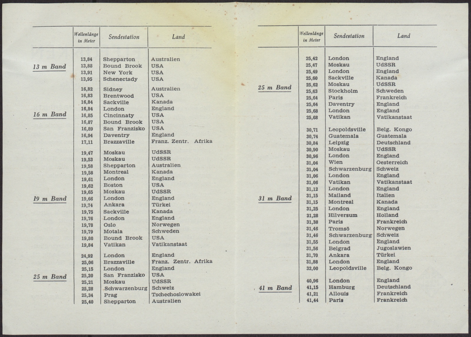 Sendertabelle Kurzwellensender Tabelle Deutsches Technikmuseum Sendertabelle kurzwellensender tabelle deutsches technikmuseum
