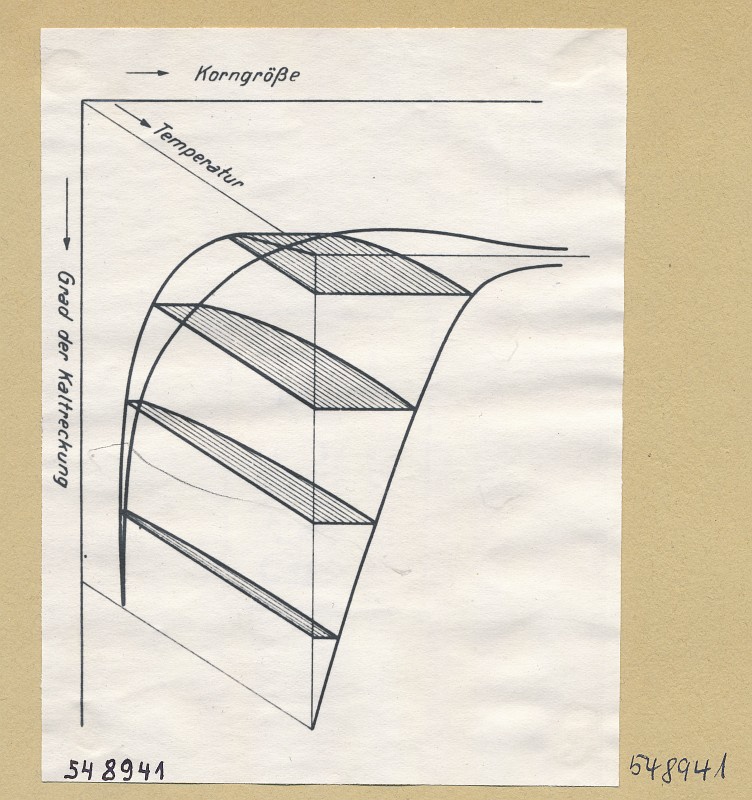 Verbesserung des Wolframdrahts, Repro 8, Foto 1954 (www.industriesalon.de CC BY-SA)