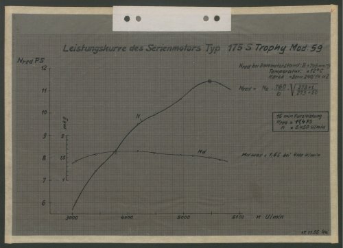 https://berlin.museum-digital.de/data/berlin/resources/documents/202305/I.2.002 B TO 0054-08.pdf (Stiftung Deutsches Technikmuseum Berlin CC BY-NC-SA)