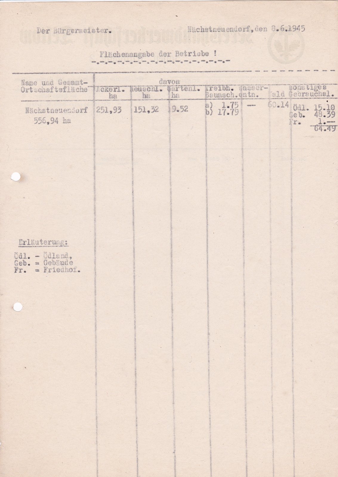 BM Nächst Neuendort, BM Zossen, 08.06.1945 (Heimatverein "Alter Krug" Zossen e.V. CC BY-NC-SA)