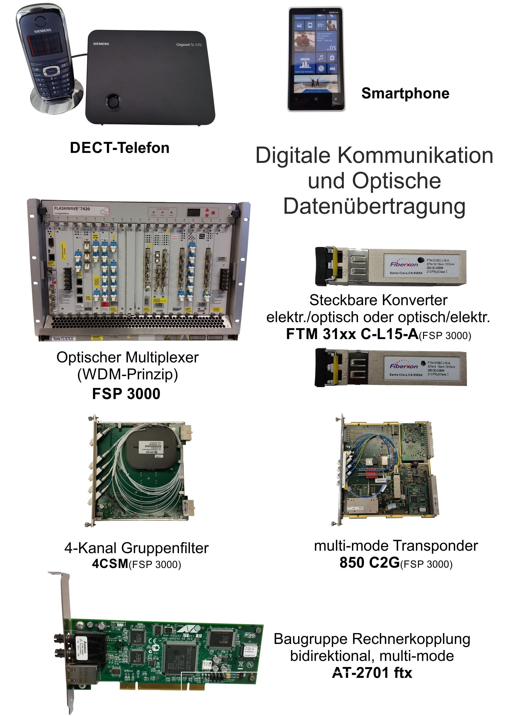 Digitale Kommunikation und Optische Datenübertragung (Industriemuseum Region Teltow CC BY-NC-SA)