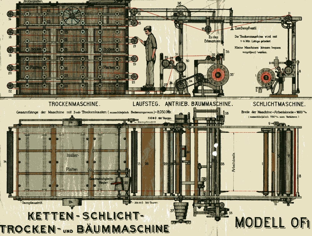 Faltblatt &quot;Ketten-Schlicht-Trocken- und Bäummaschine Modell OF 1&quot; (Brandenburgisches Textilmuseum Forst (Lausitz) CC BY-NC-SA)