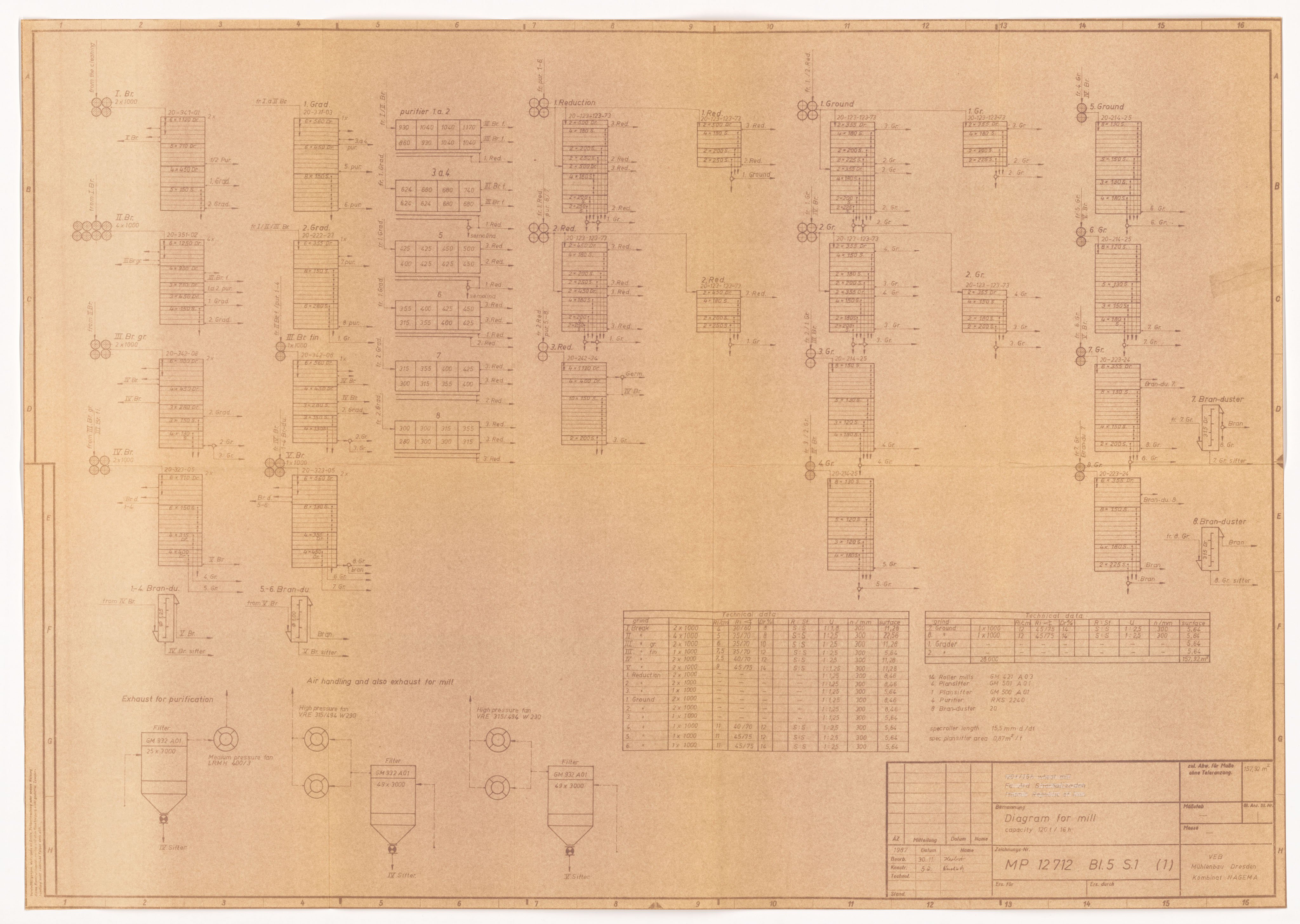 Diagram for mill capacity 120t/16h (Historische Mühle von Sanssouci CC BY-NC-SA)