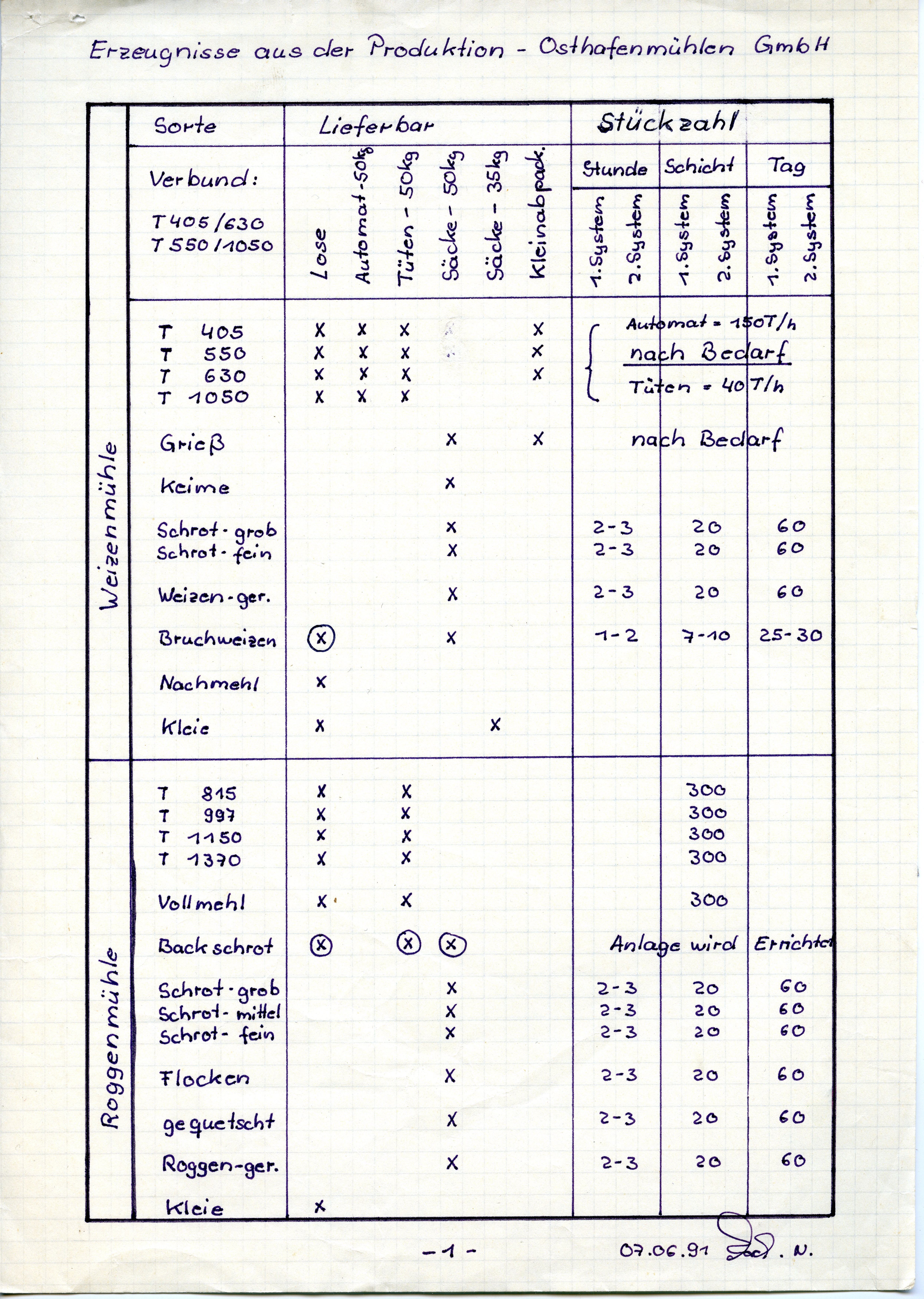 Tabellen zur Lieferplanung (Historische Mühle von Sanssouci CC BY-NC-SA)