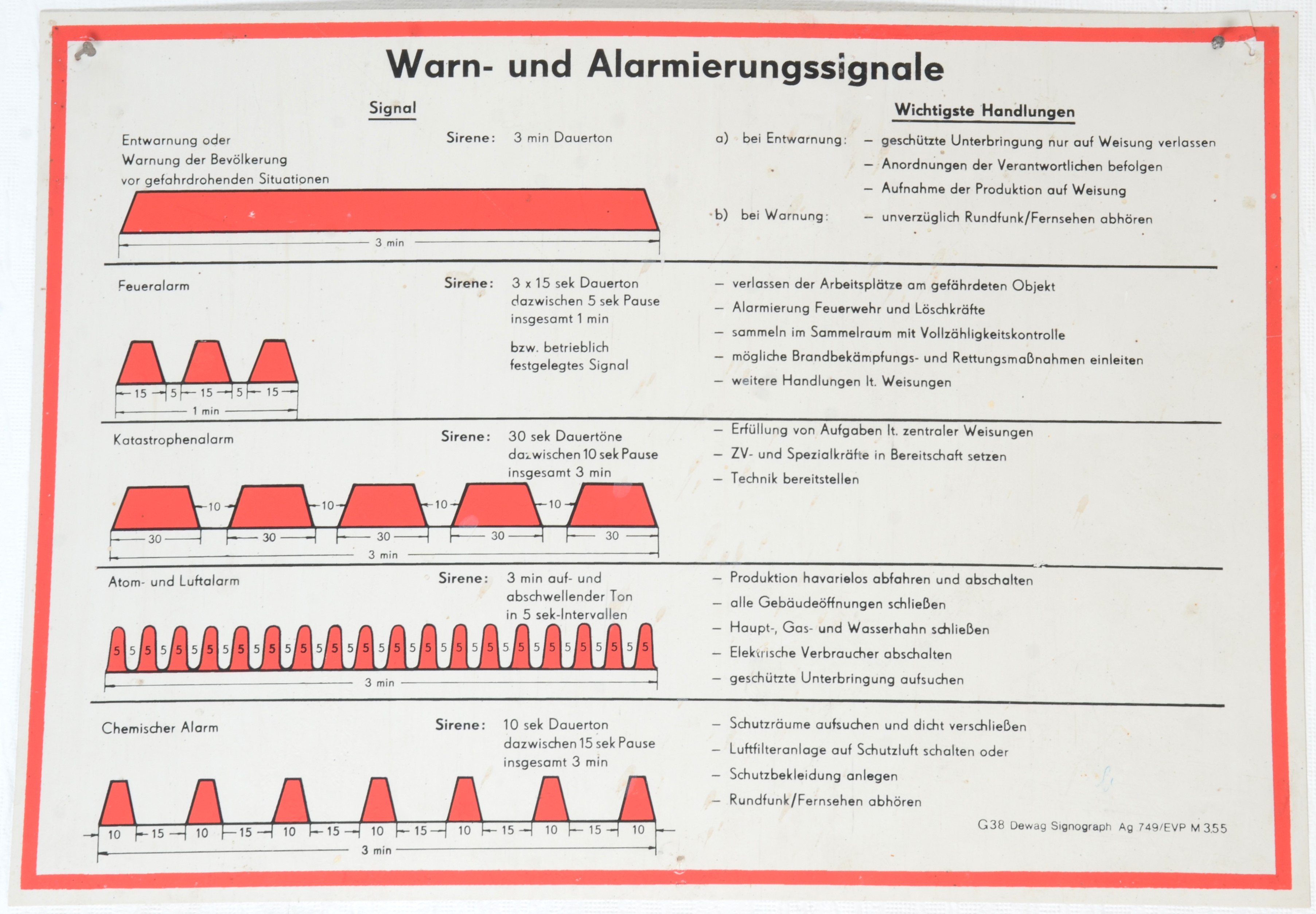 Schaubild "Warn- und Alarmierungssignale" (DDR Geschichtsmuseum im Dokumentationszentrum Perleberg CC BY-SA)