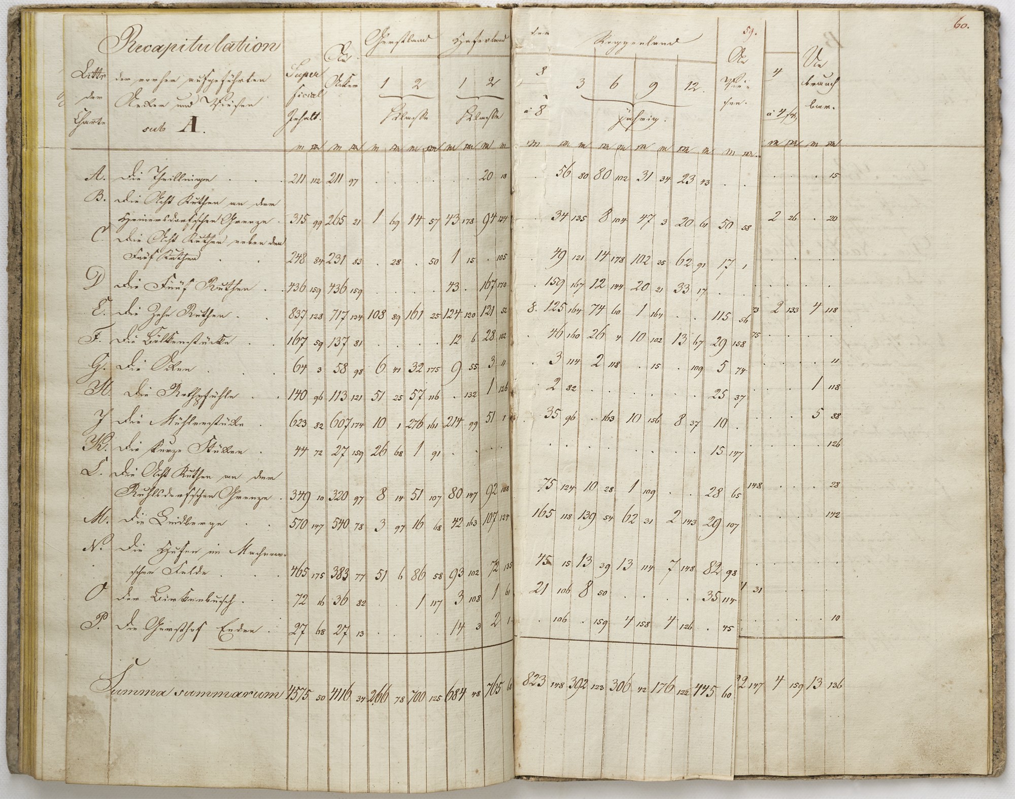 Vermessungs Register von Teltow 1830 (Heimatmuseum Stadt Teltow CC BY-NC-SA)