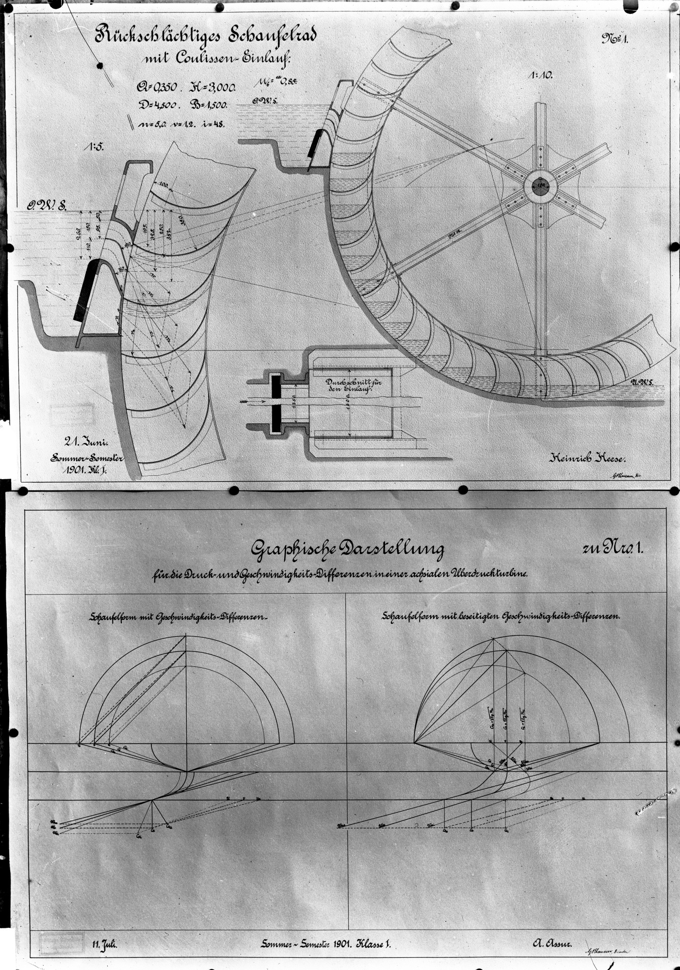 Rückschlächtiges Schaufelrad mit Coulissen-Einlauf (Kulisseneinlauf); Graphische Darstellung für die Druck- und Geschwindigkeitsdifferenzen in einer achsialen ( (Historische Mühle von Sanssouci CC BY-NC-SA)