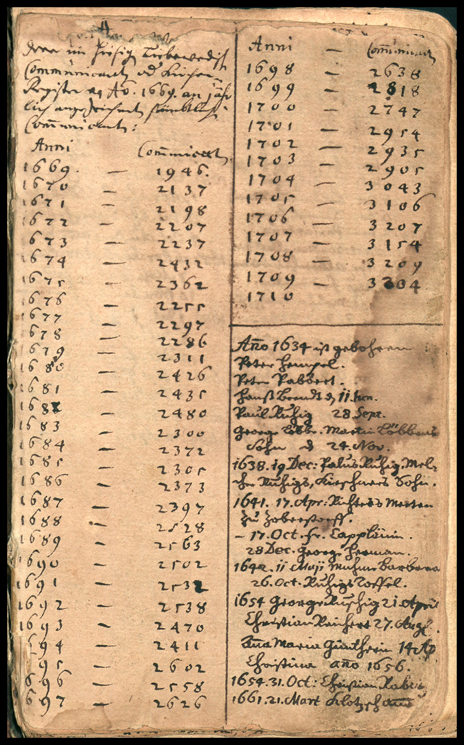 Museumstitel: Tagebuch des Gottlob Wintzler (1643-1711) und des Gottlob Heinrich Zehe (Schwiegersohn - 1681 geb.), Abbildung 3 (Museum des mitteldeutschen Wandermarionettentheaters CC BY-NC-SA)
