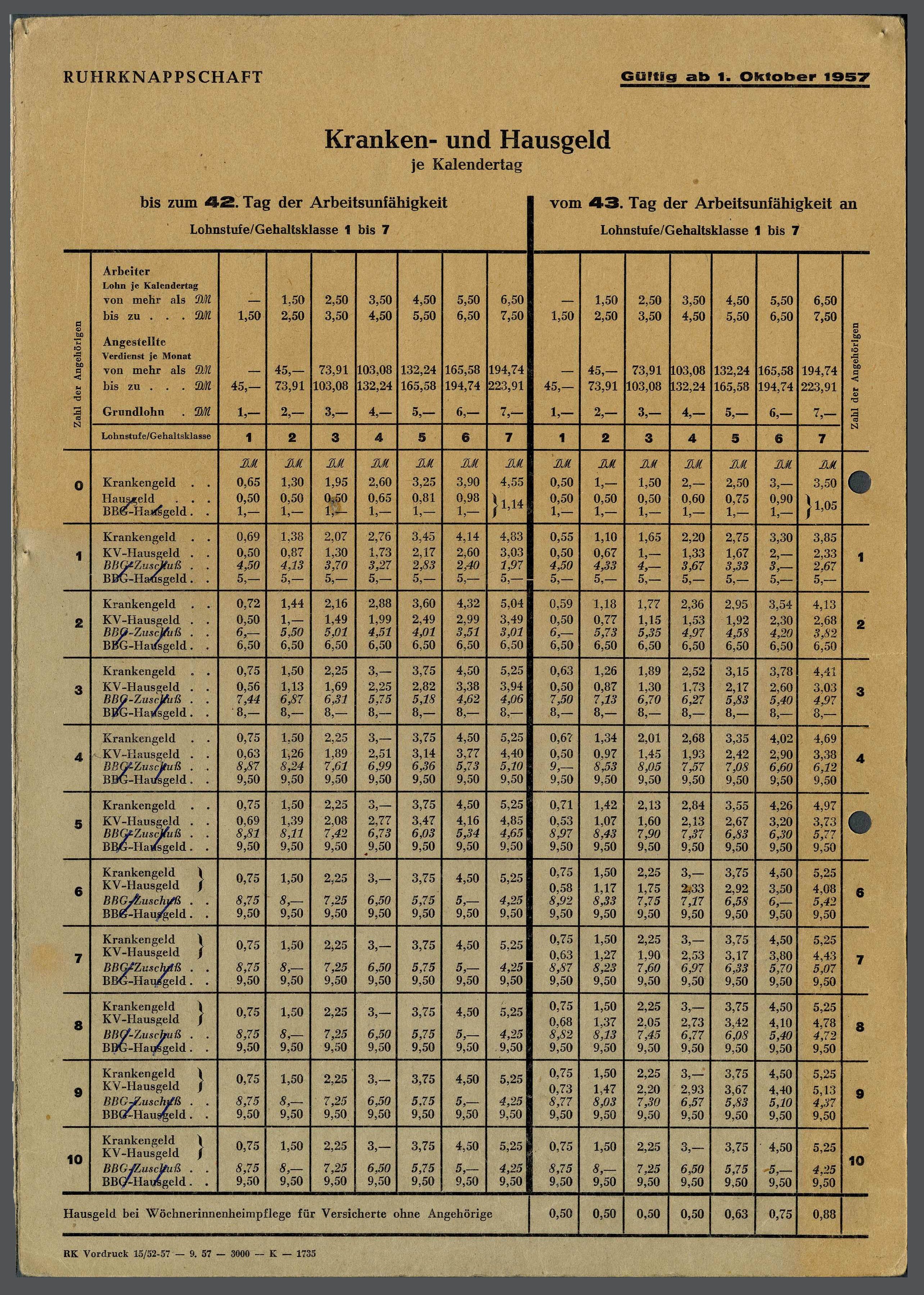 Tabelle für 'Kranken- und Hausgeld' der Ruhrknappschaft (Werra-Kalibergbau-Museum, Heringen/W. CC BY-NC-SA)