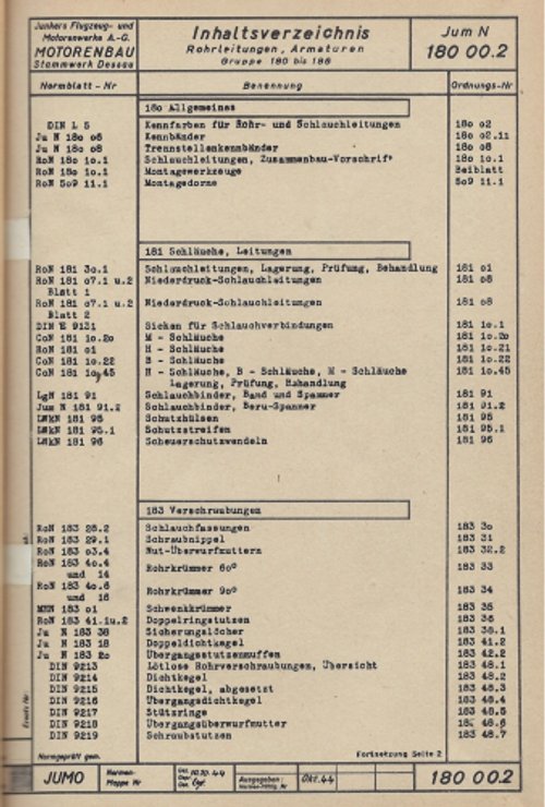 https://www.museum-digital.de/data/hessen/resources/documents/202403/15122000941.pdf (Deutsches Segelflugmuseum mit Modellflug CC BY-NC-SA)