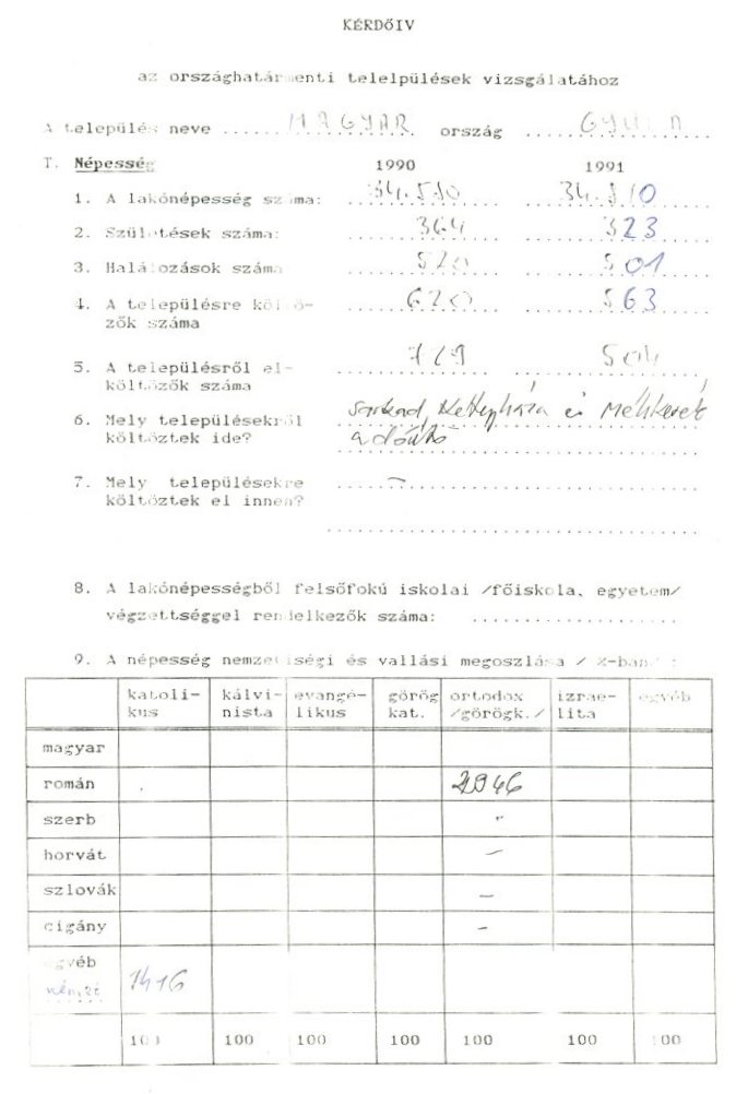 Kérdőív (Erkel Ferenc Múzeum CC BY-NC-SA)