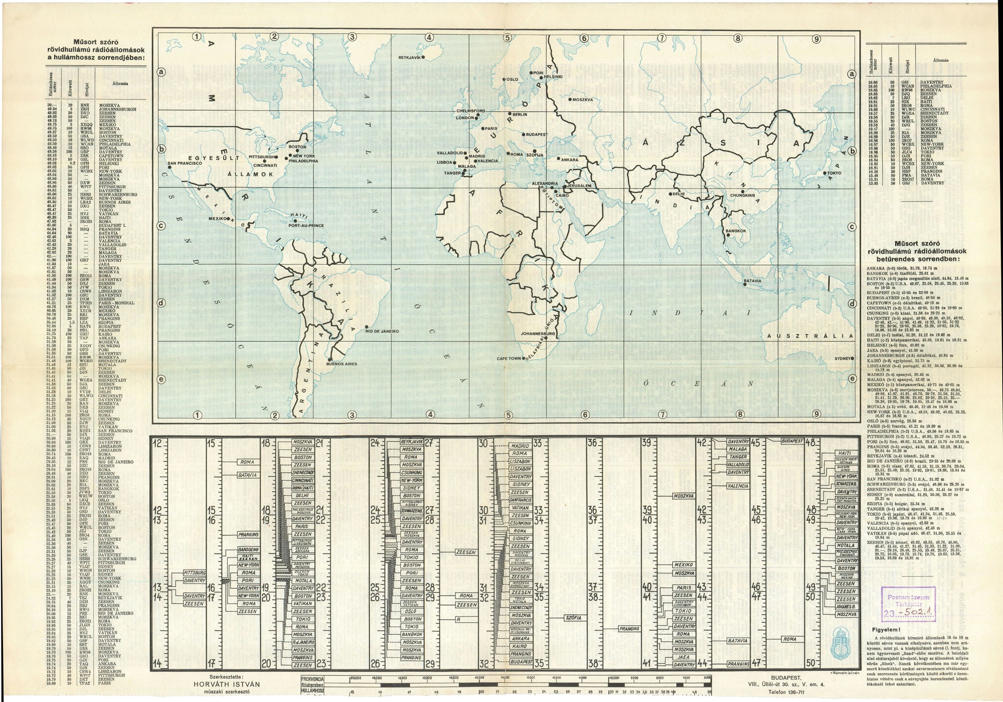 A világ rádióállomásai táblázatokban és térképen, 1943 (Postamúzeum CC BY-NC-SA)