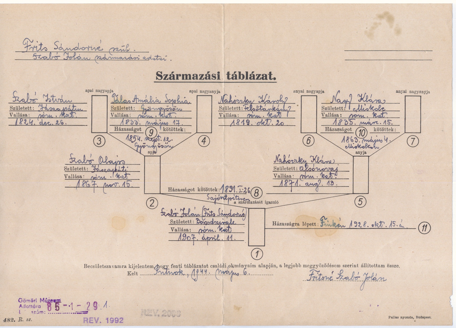 Származási táblázat. 1944. május 6. (Gömöri Múzeum, Putnok CC BY-NC-SA)