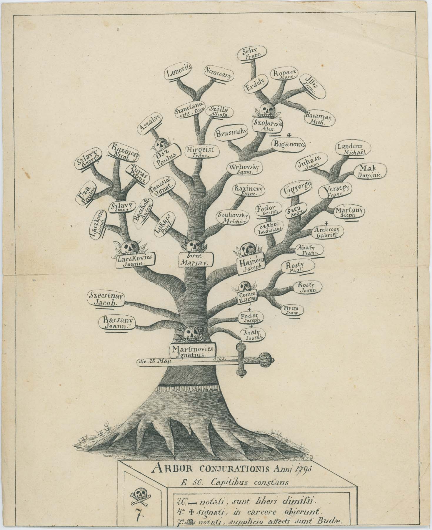 Magyar jakobinusok fája 1795 (Pannonhalma Főapátsági Múzeum CC BY-NC-SA)