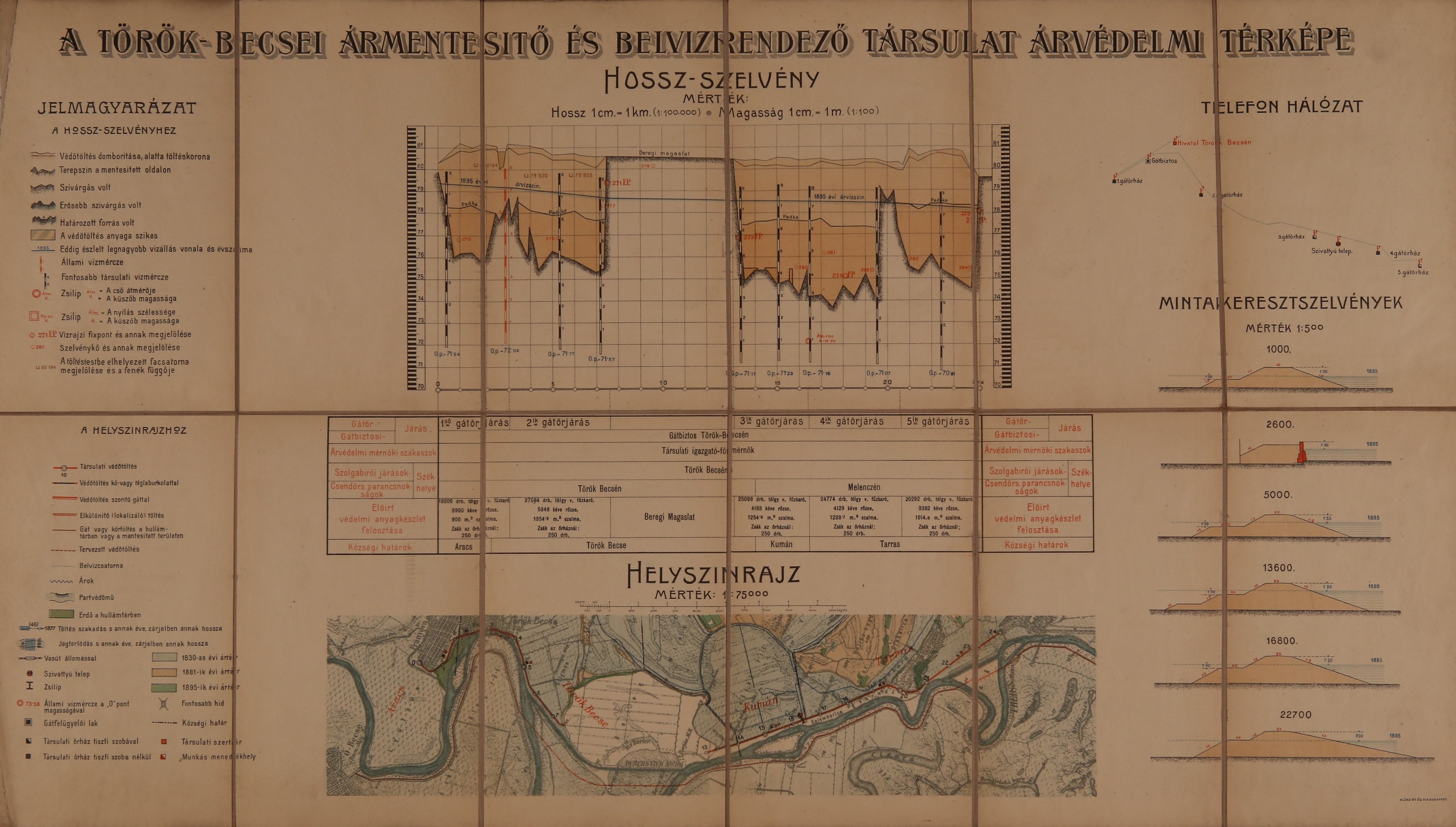A Törökbecsei Ármentesítő és Belvízrendező Társulat árvédelmi térképe (Magyar Környezetvédelmi és Vízügyi Múzeum - Duna Múzeum CC BY-NC-SA)