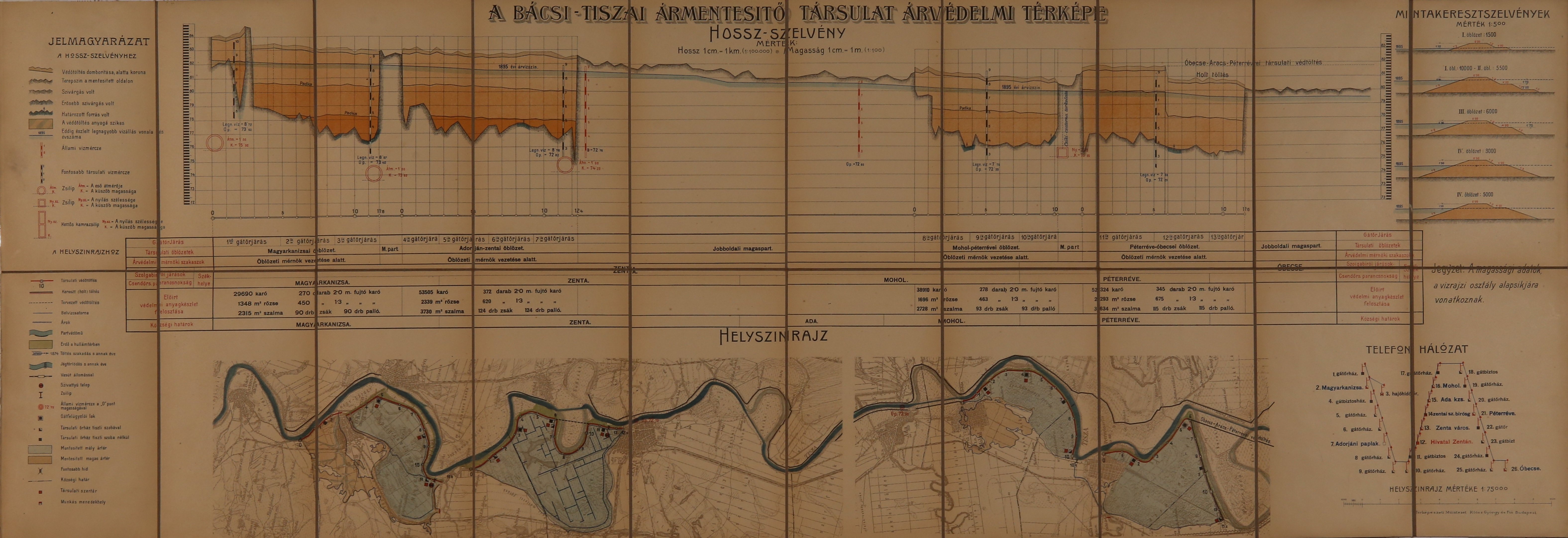 A Bácsi-Tiszai Ármentesítő Társulat árvédelmi térképe (Magyar Környezetvédelmi és Vízügyi Múzeum - Duna Múzeum CC BY-NC-SA)