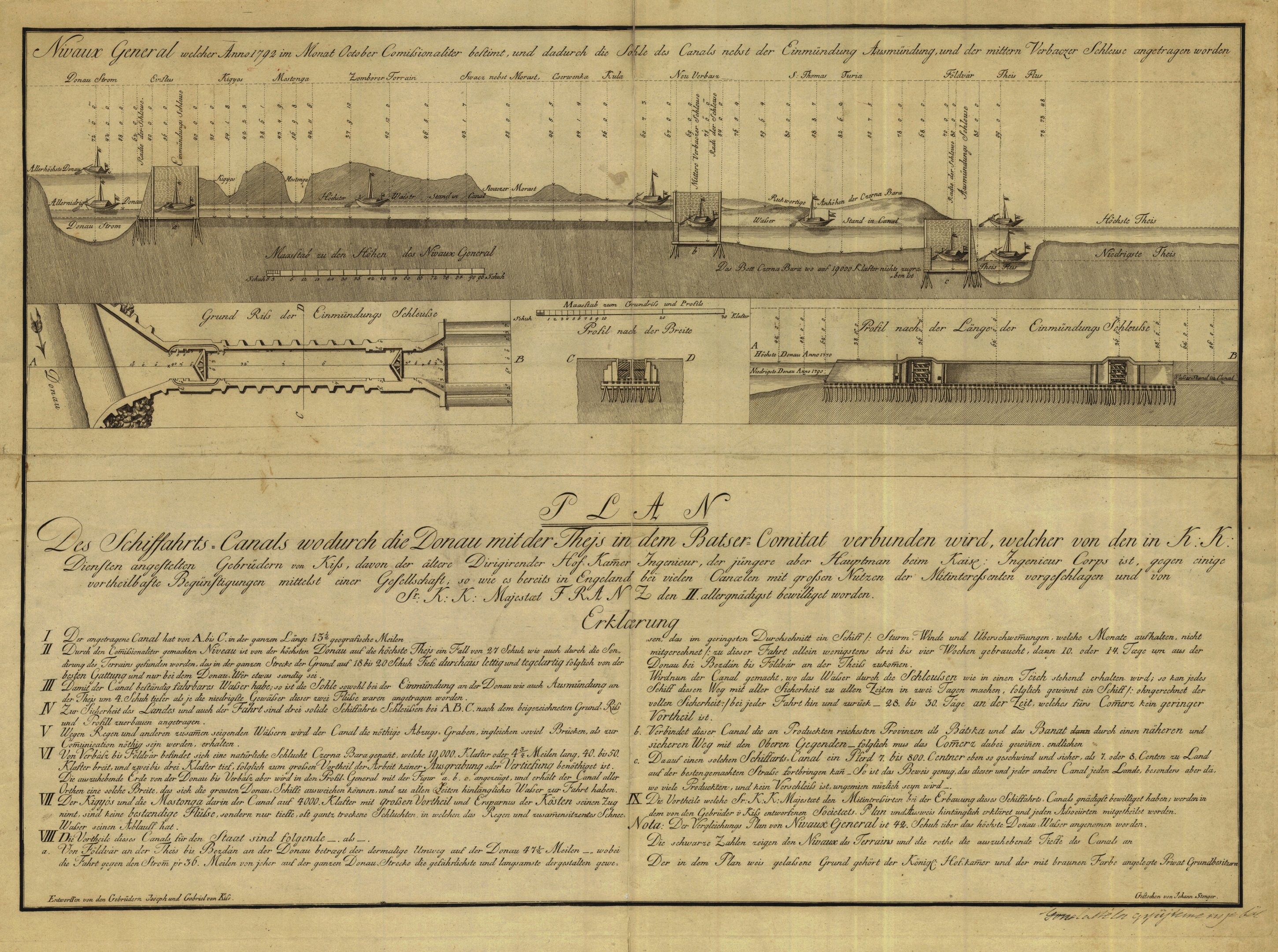 A Ferenc-csatorna terve, 1792 (Magyar Környezetvédelmi és Vízügyi Múzeum - Duna Múzeum CC BY-NC-SA)