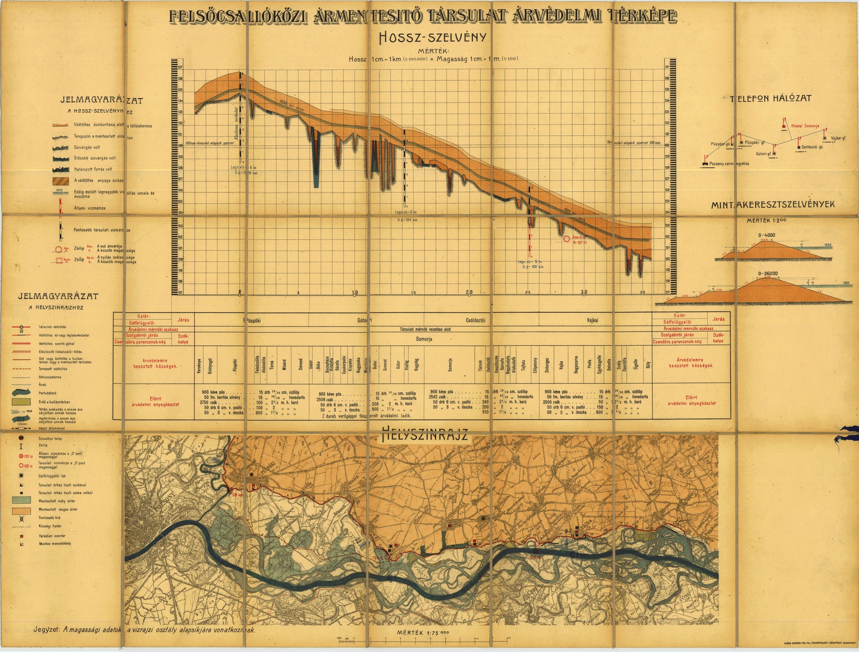 A Felsőcsallóközi Ármentesítő Társulat árvédelmi térképe (Magyar Környezetvédelmi és Vízügyi Múzeum - Duna Múzeum CC BY-NC-SA)