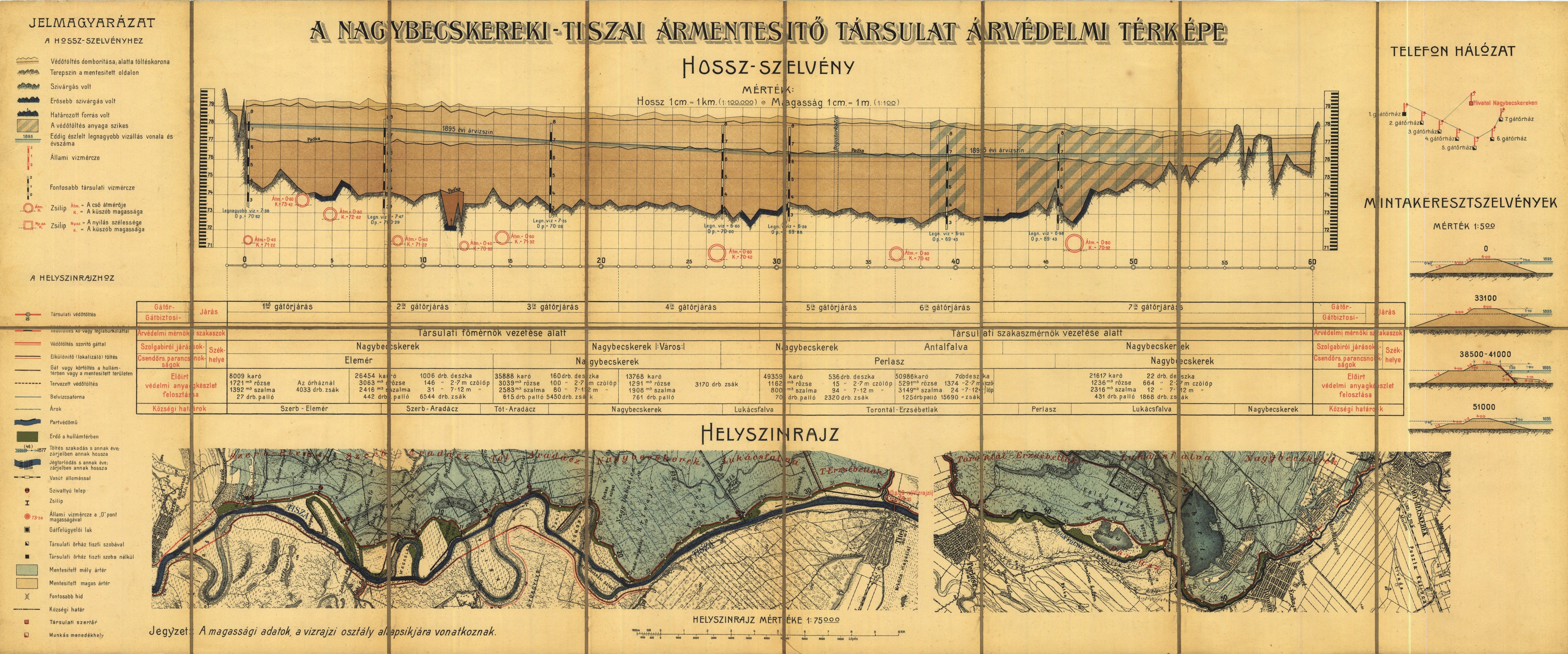 A Nagybecskereki-Tiszai Ármentesítő Társulat árvédelmi térképe (Magyar Környezetvédelmi és Vízügyi Múzeum - Duna Múzeum CC BY-NC-SA)