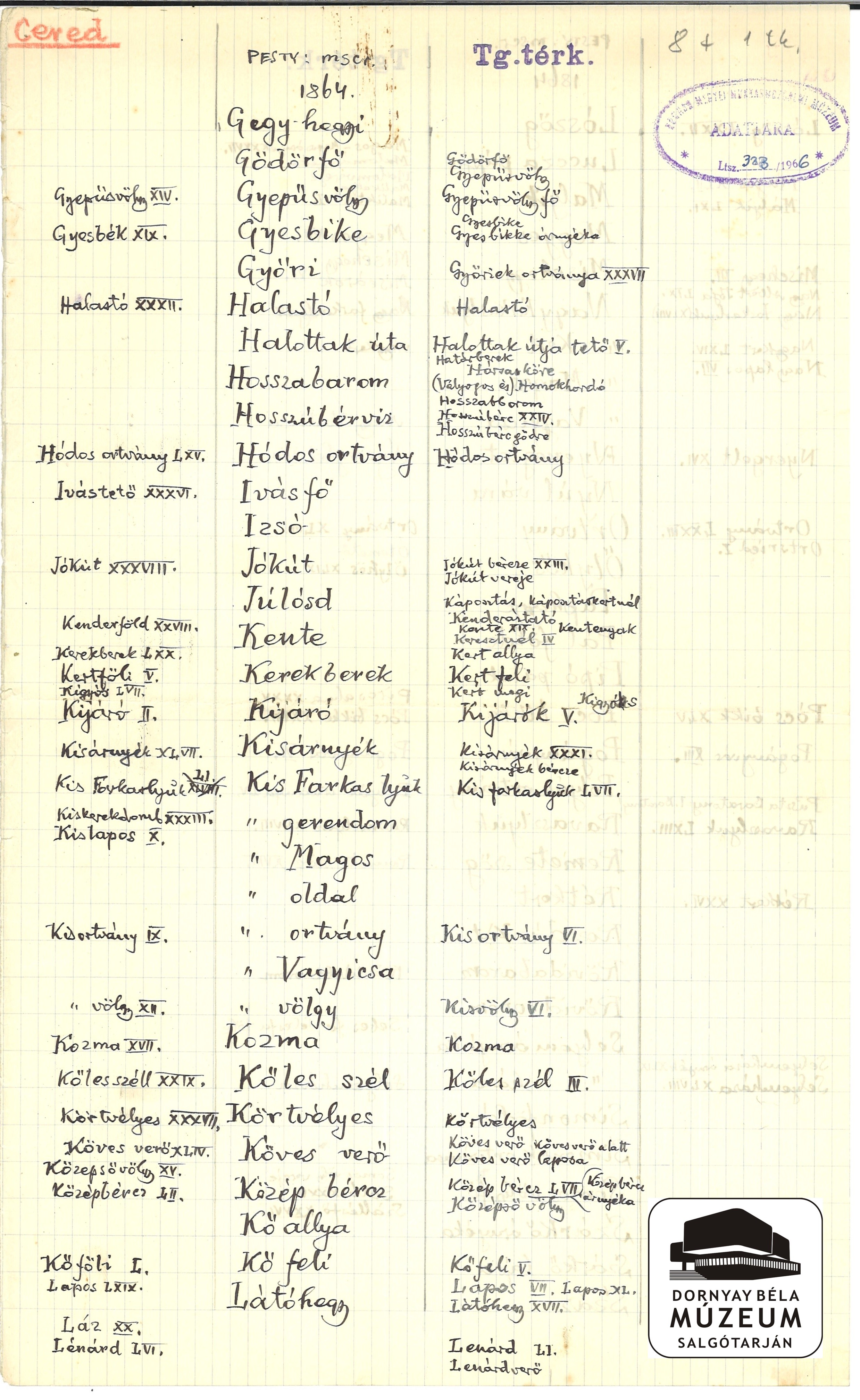 Dr. Dornyay Béla kézirat másolata a Pesty-féle gyűjtésből,Cered (Dornyay Béla Múzeum, Salgótarján CC BY-NC-SA)