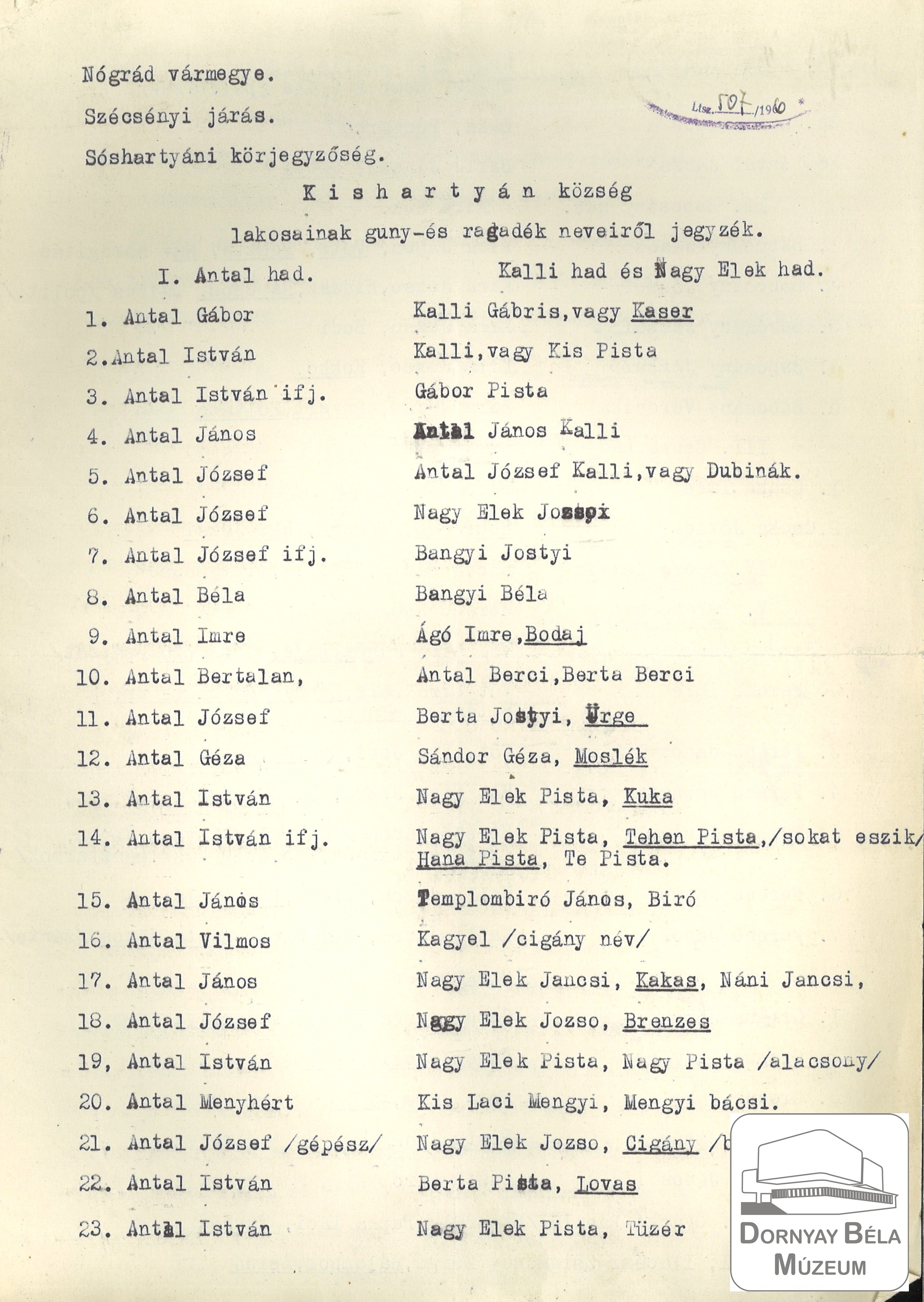 Kishartyán község lakosainak gúny és ragadvány neveiről jegyzék (Dornyay Béla Múzeum CC BY-NC-SA)