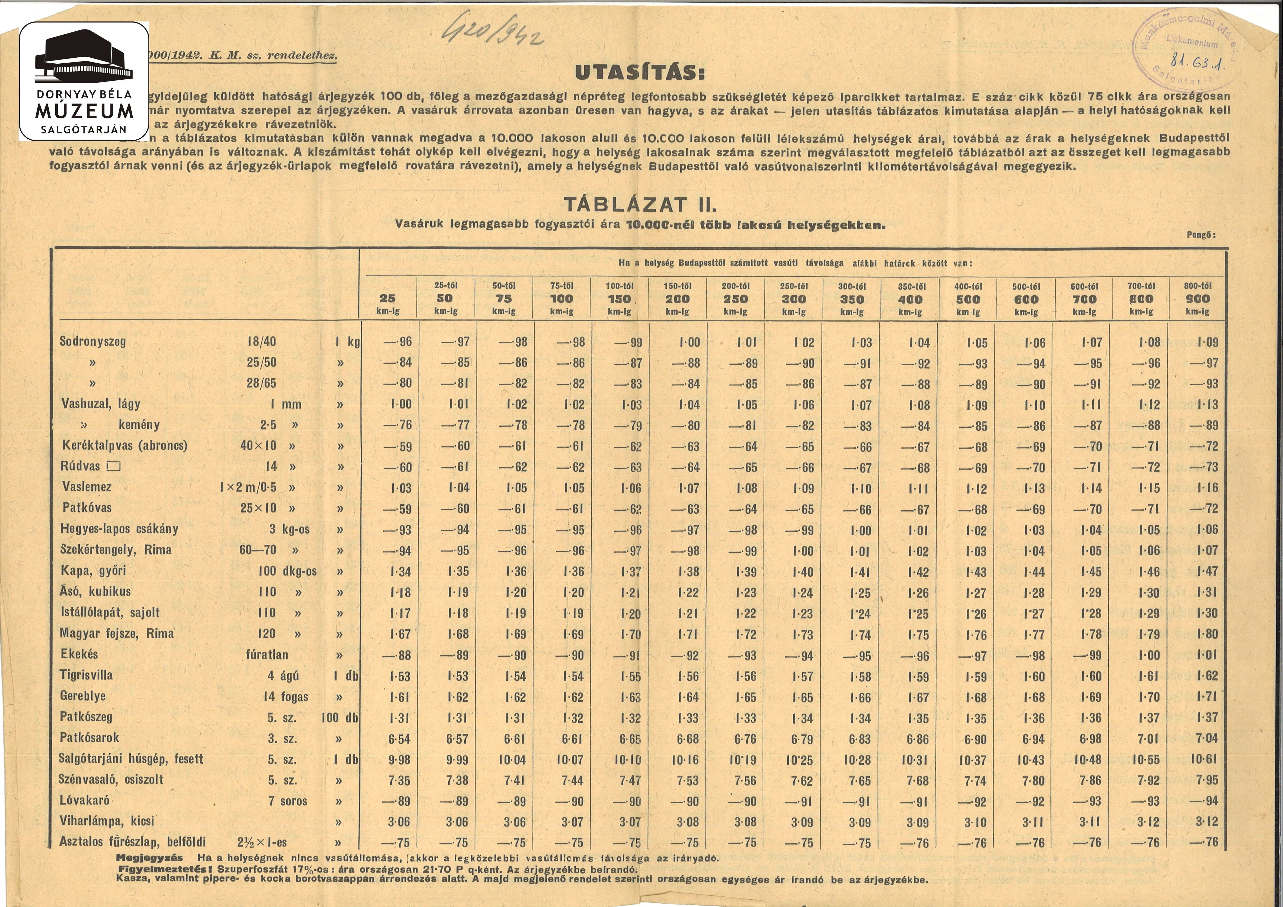 Vasáruk fogyasztói ára (Dornyay Béla Múzeum, Salgótarján CC BY-NC-SA)