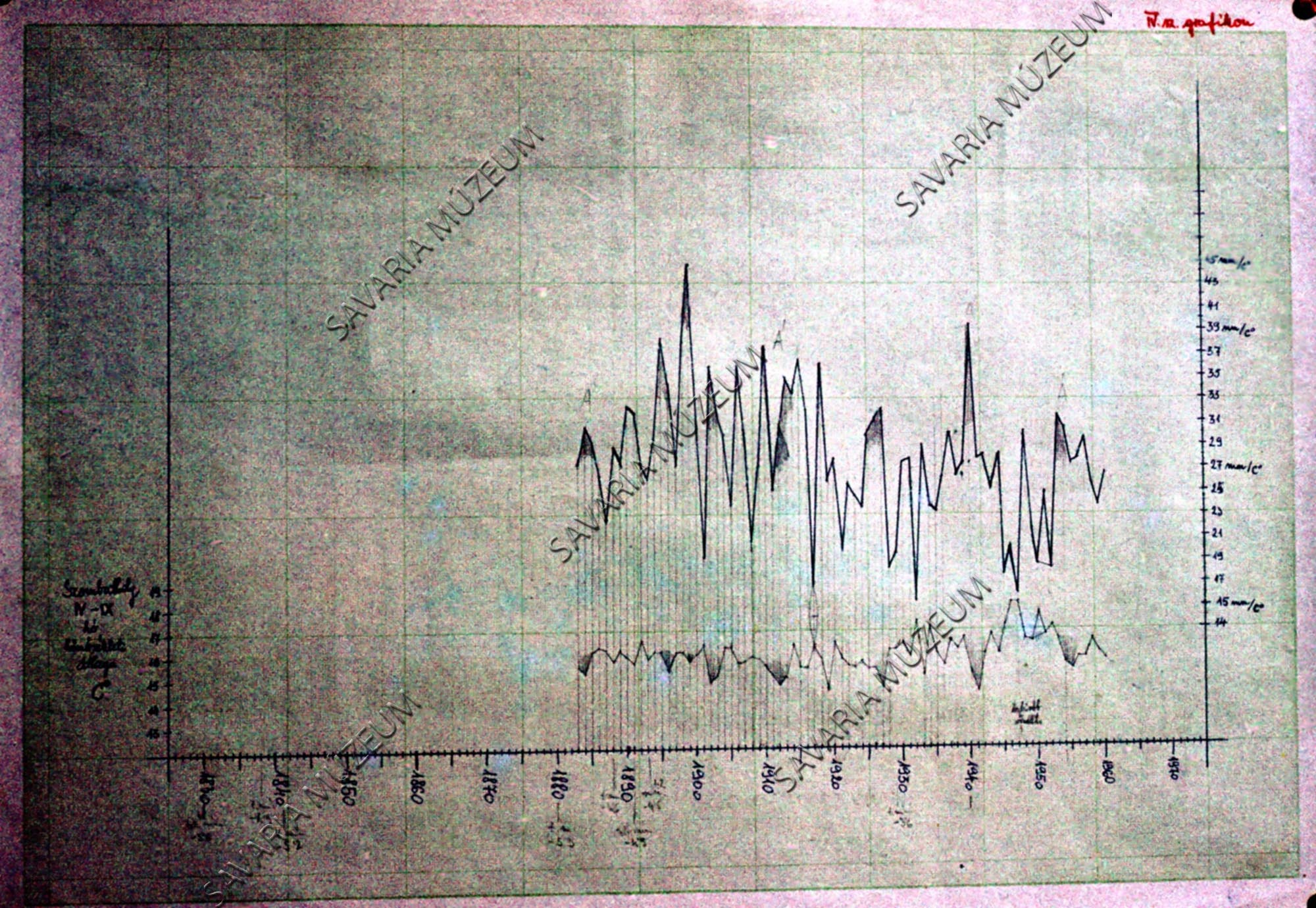 Grafikon: Szombathely hőmérséklete és csapadéka (Savaria Megyei Hatókörű Városi Múzeum, Szombathely CC BY-NC-SA)