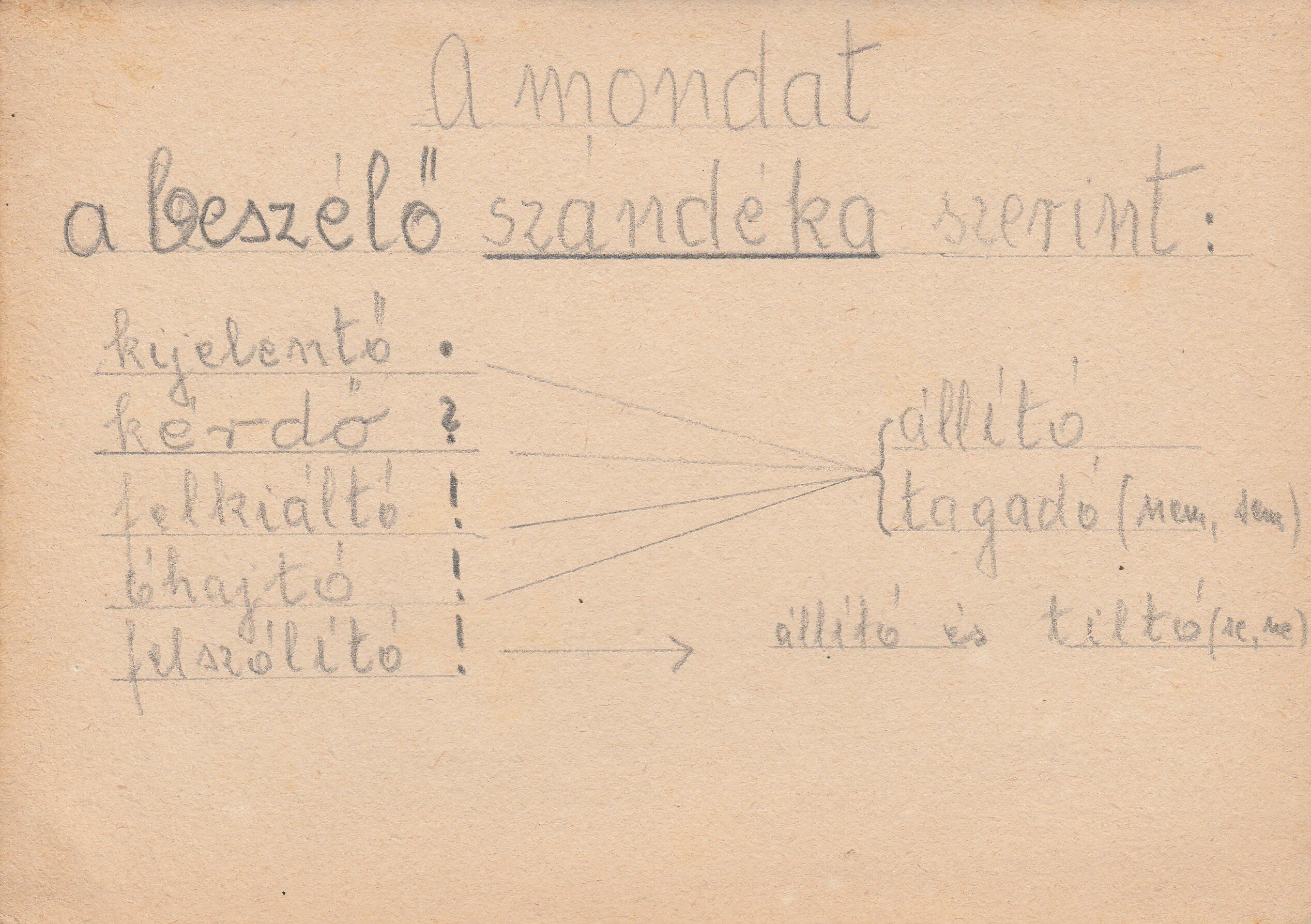 Nyelvtani vázlatok Sümegről mappában (Tapolcai Városi Múzeum CC BY-NC-SA)