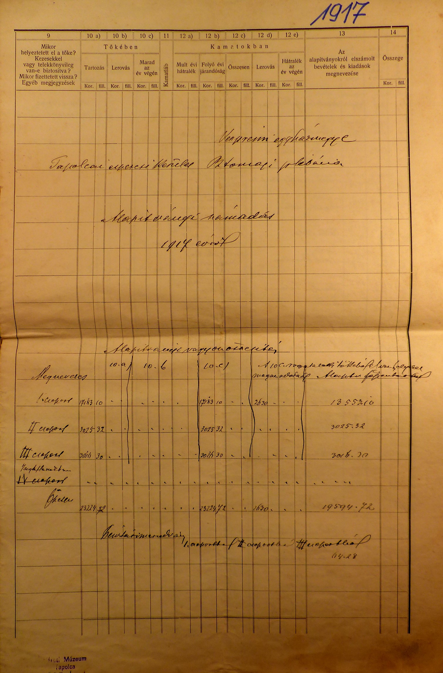Plébániai alapítványi számadás 1917 (Tapolcai Városi Múzeum CC BY-NC-SA)