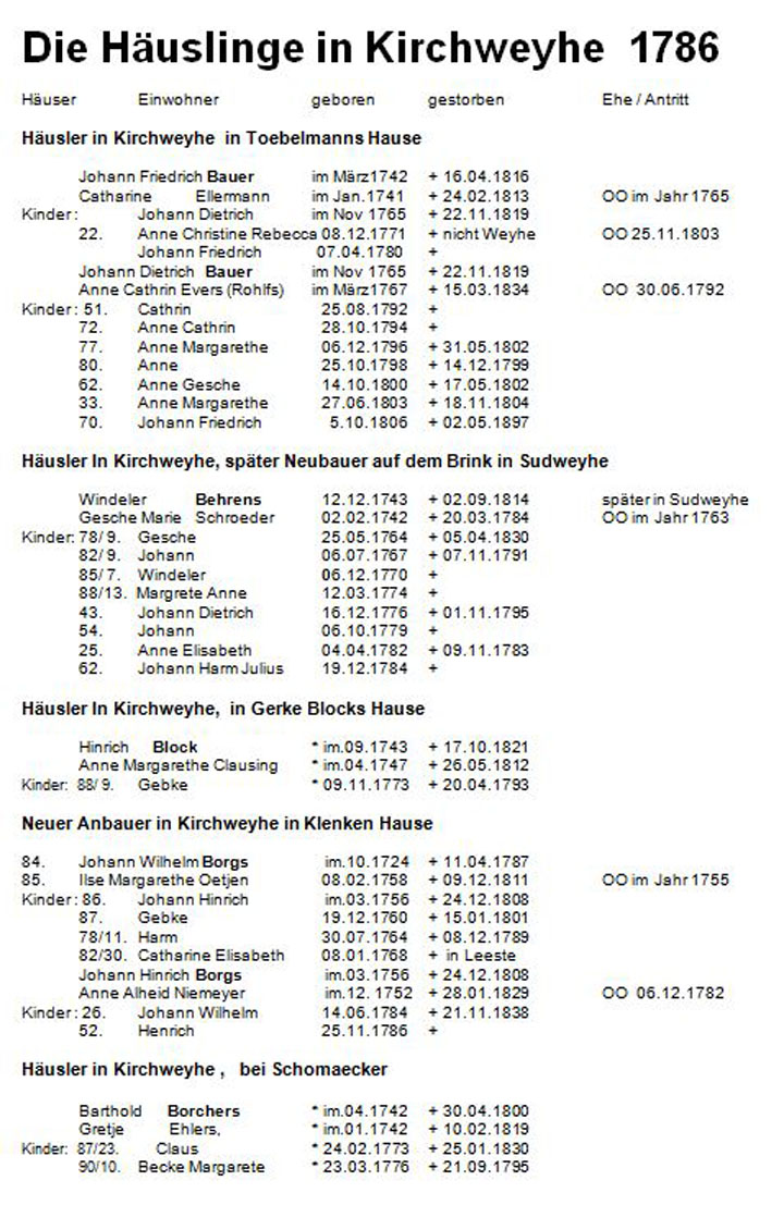 Liste der Häuslinge in Kirchweyhe v. 1786 (Kreismuseum Syke CC BY-NC-SA)